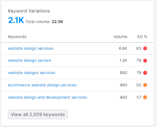 Keyword variations