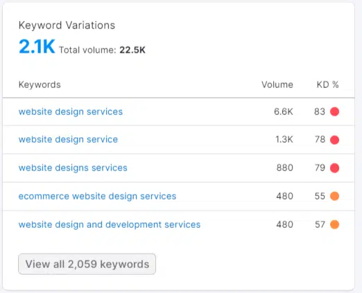 Keyword variations