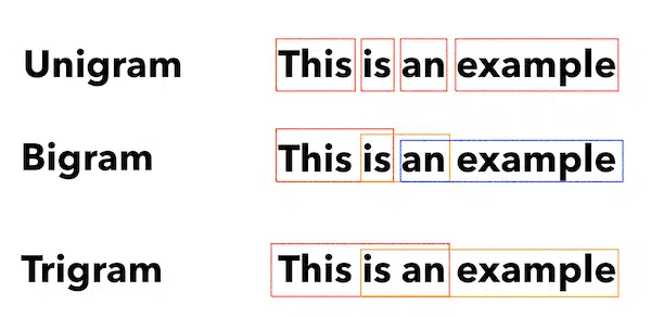 N-Grams