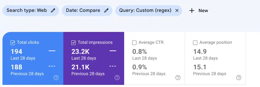 Organic search data from GSC