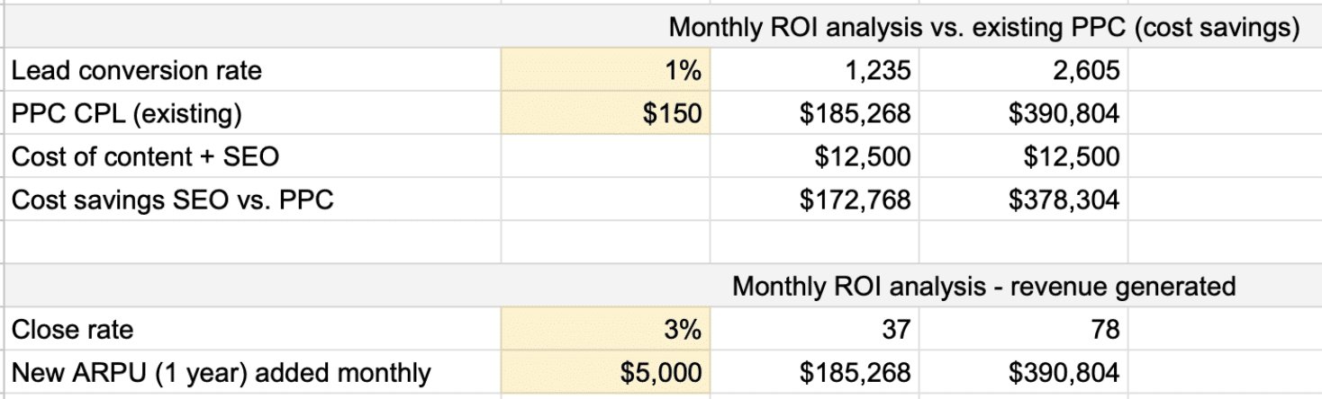 ROI calculation