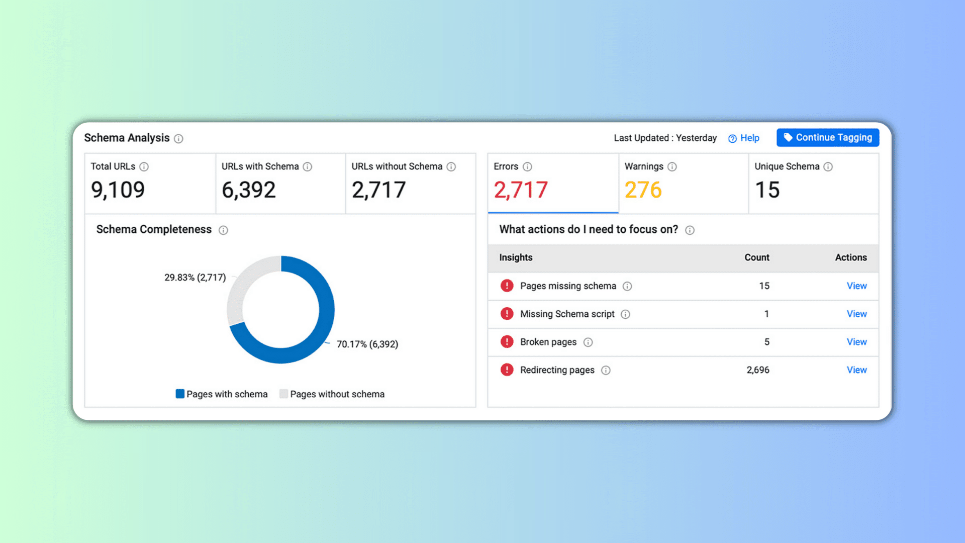 How to measure schema performance