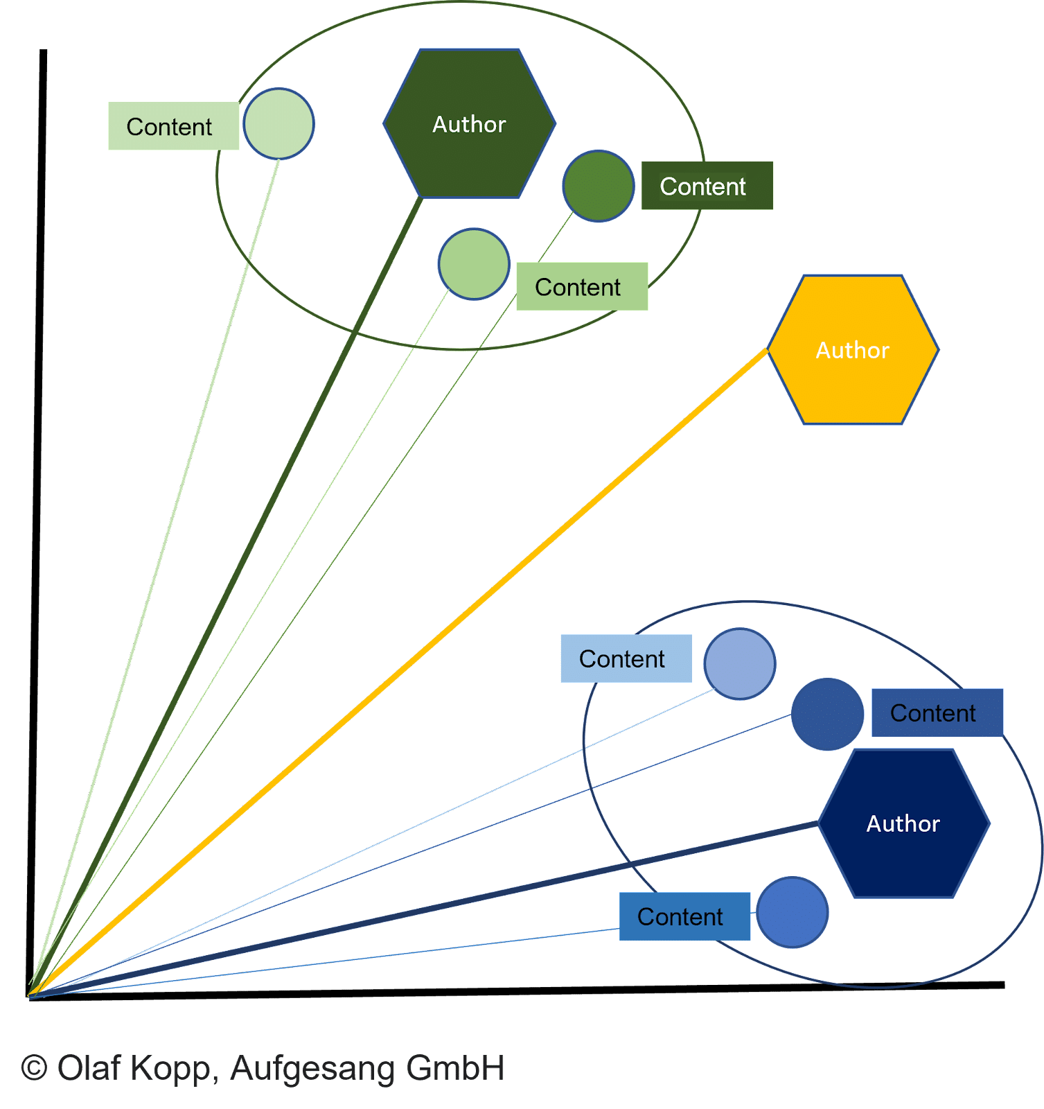 Vector representations