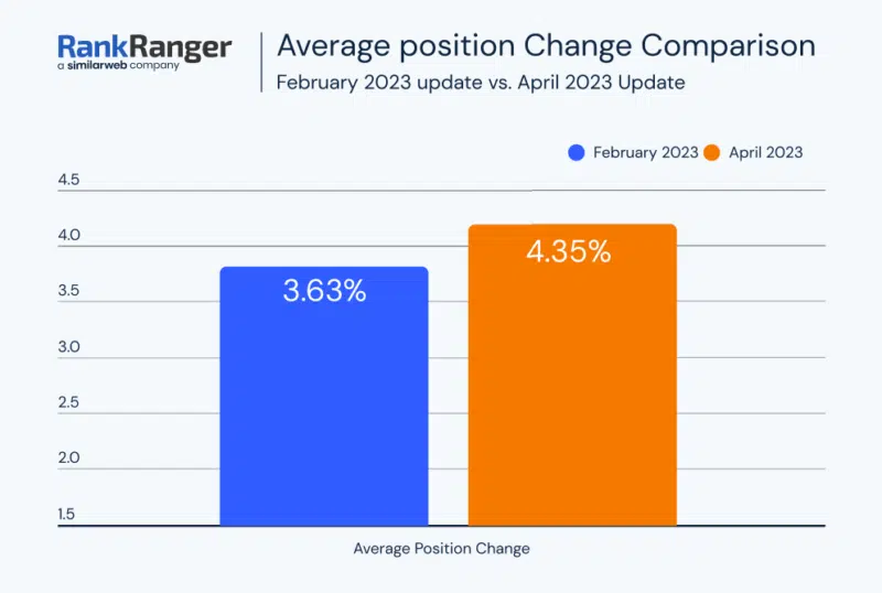 Rankranger Compare