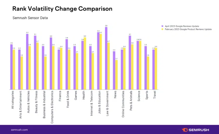 Language Evolution Simulation - Product Information, Latest Updates, and  Reviews 2023