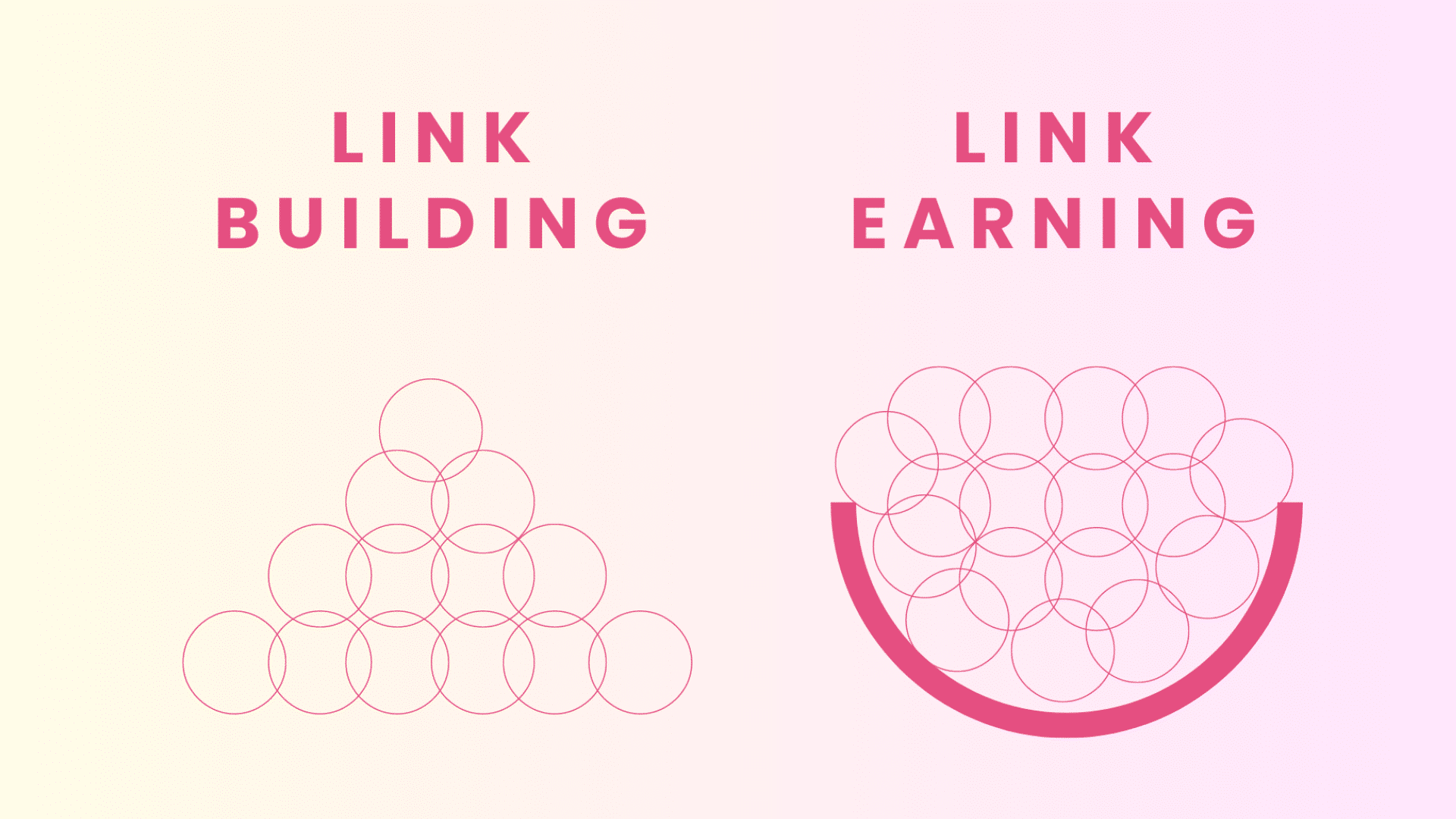 Forget link building, think link earning