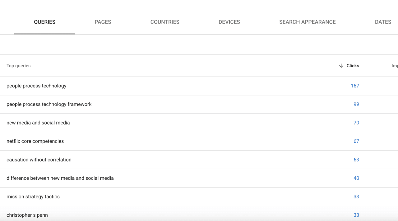 Organic search traffic data