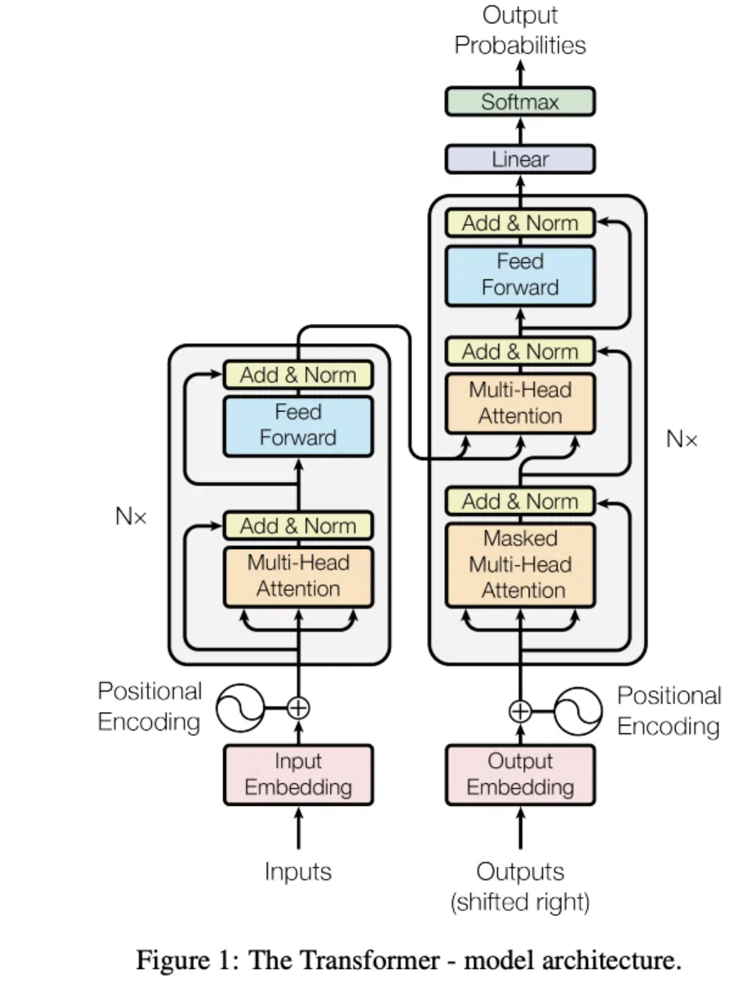 The Transformer - Model architecture