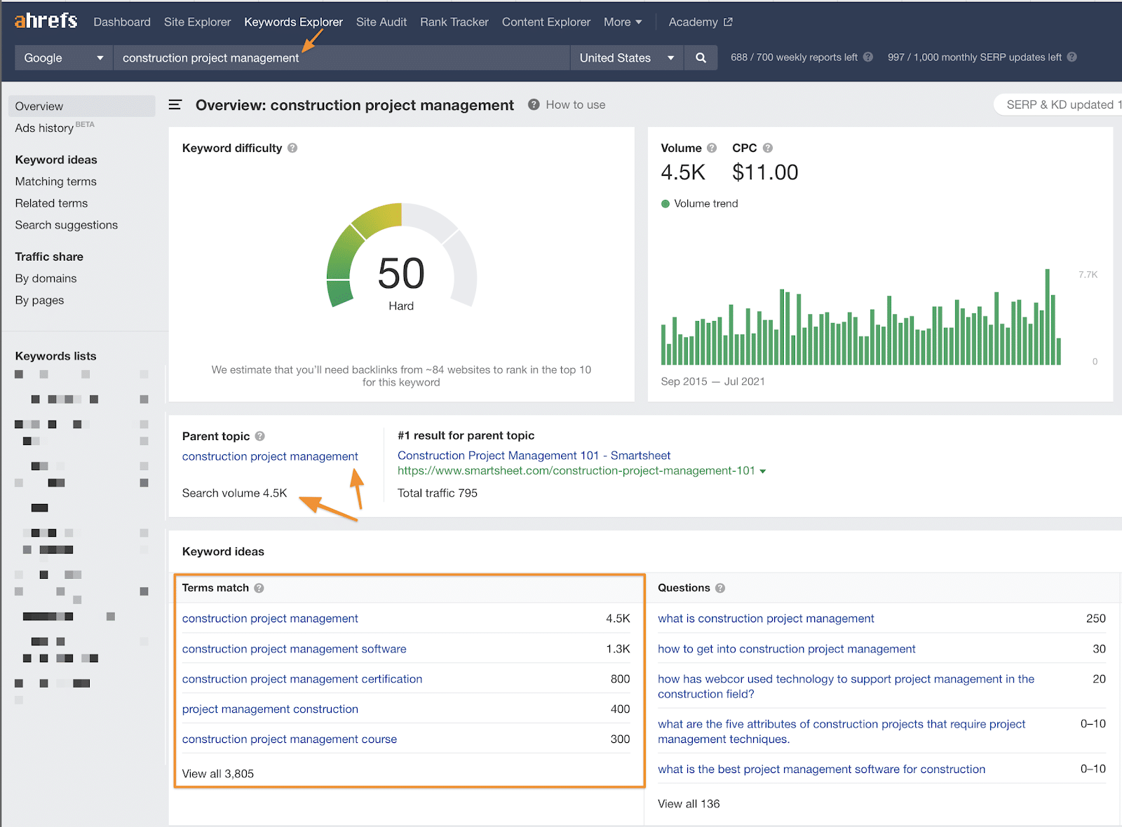 Ahrefs - construction project management