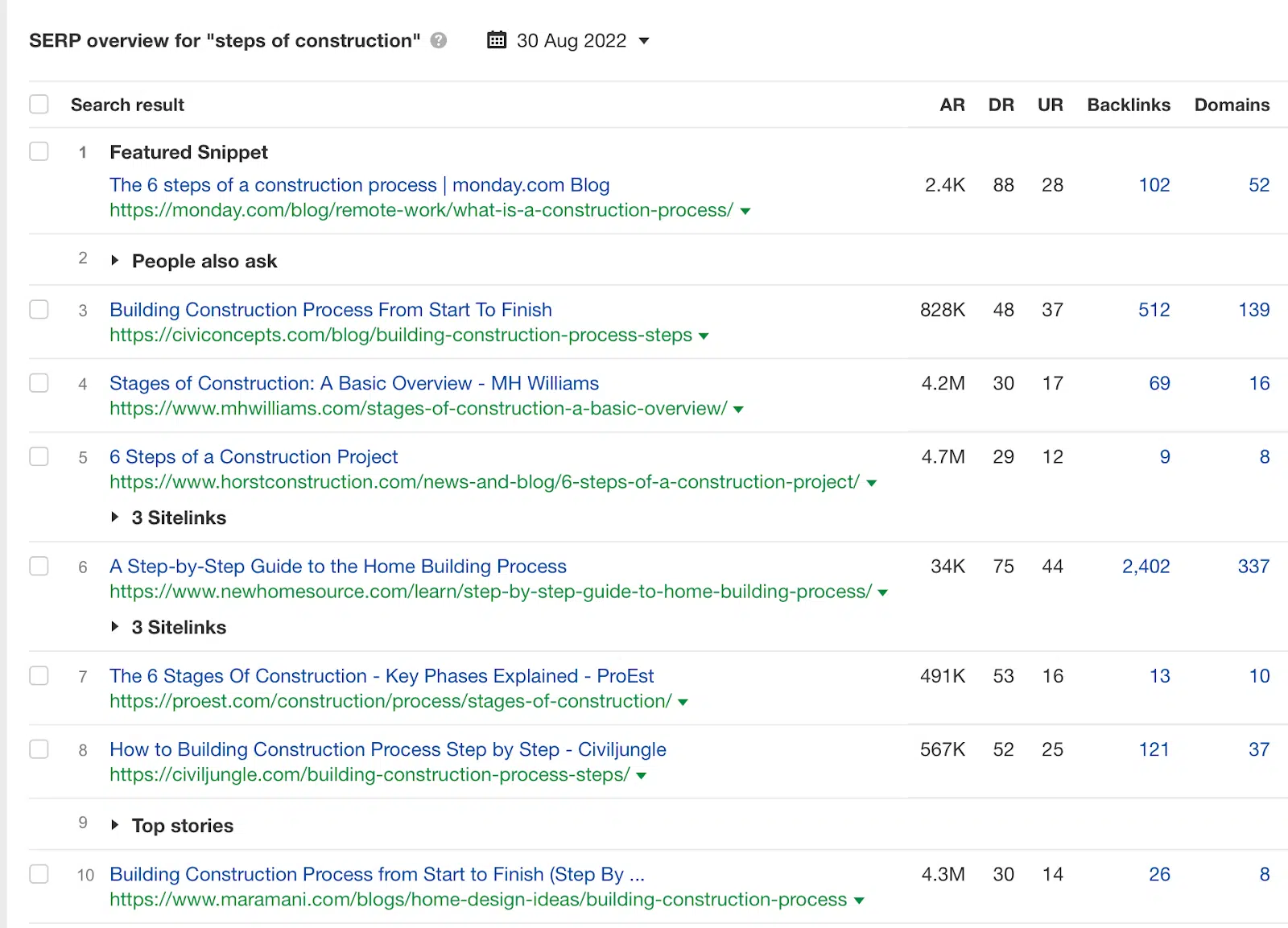 Keyword comparison