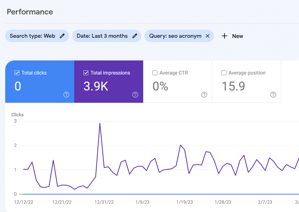 GSC performance