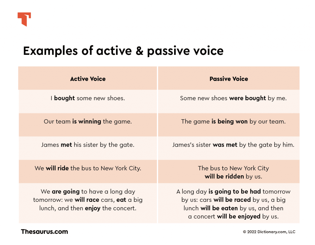 Active and Passive Voice