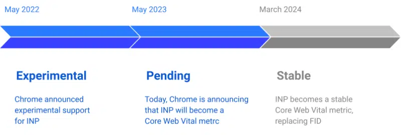 Input timeline 800x270