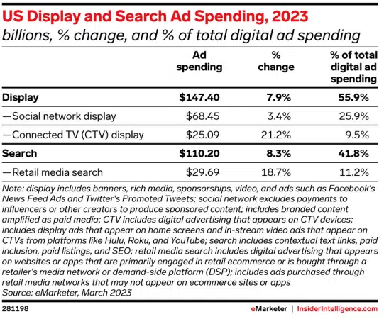 U.S. mobile search market share 2023