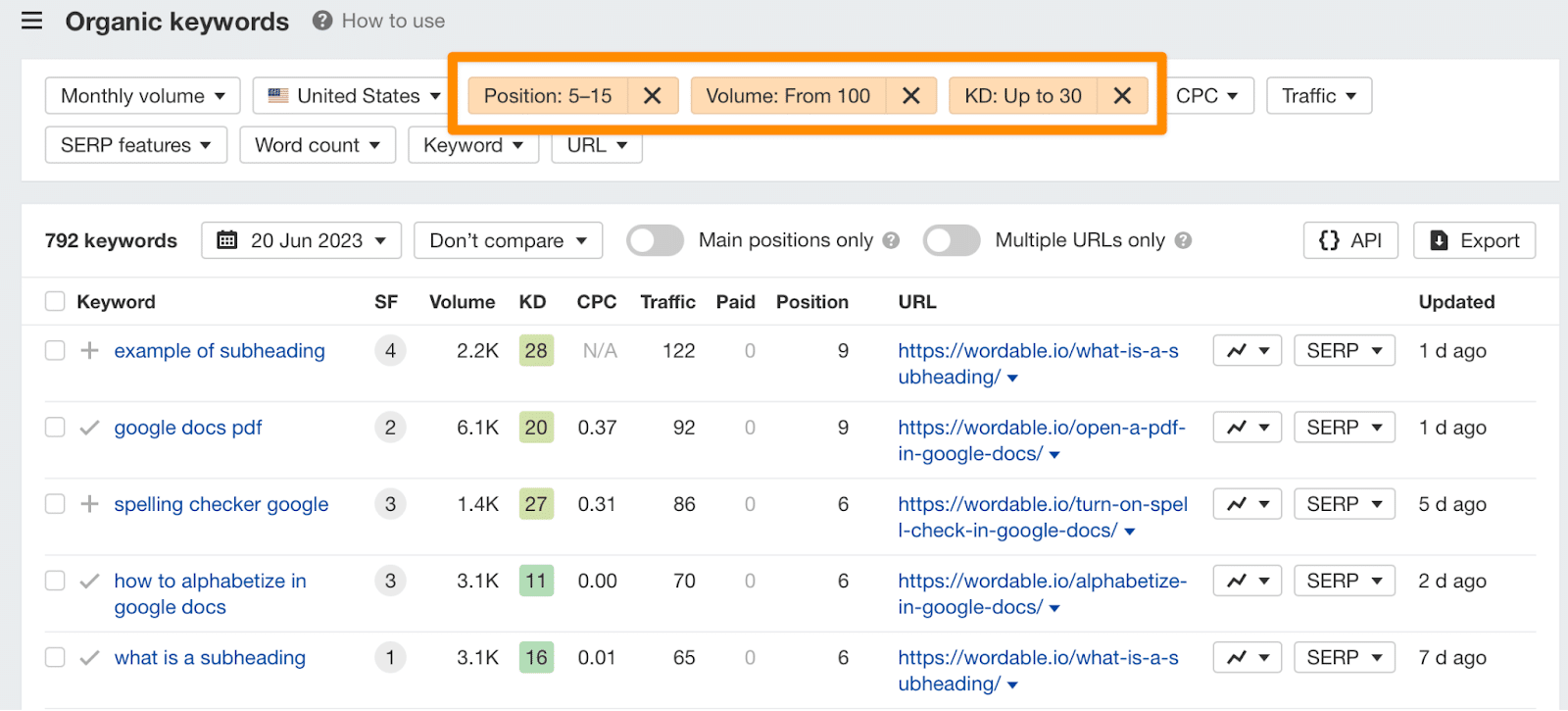 Ahrefs organic keywords - filtered