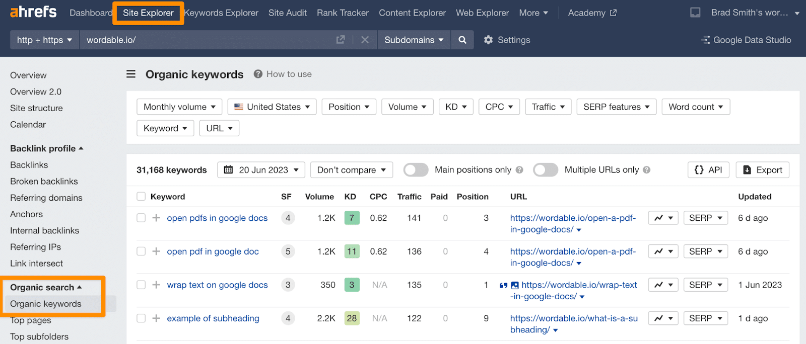 Ahrefs organic keywords report