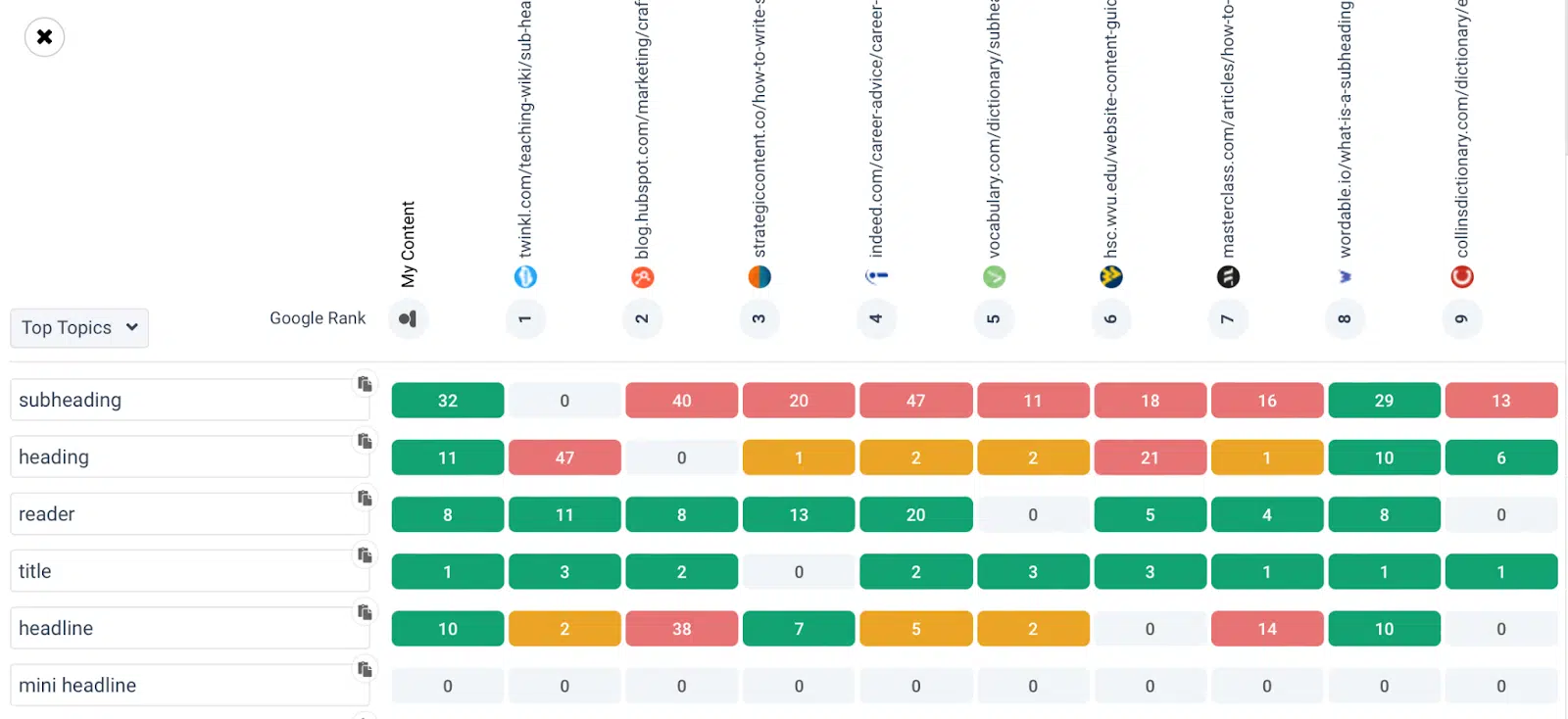 yell0wsuit.page Traffic Analytics, Ranking Stats & Tech Stack