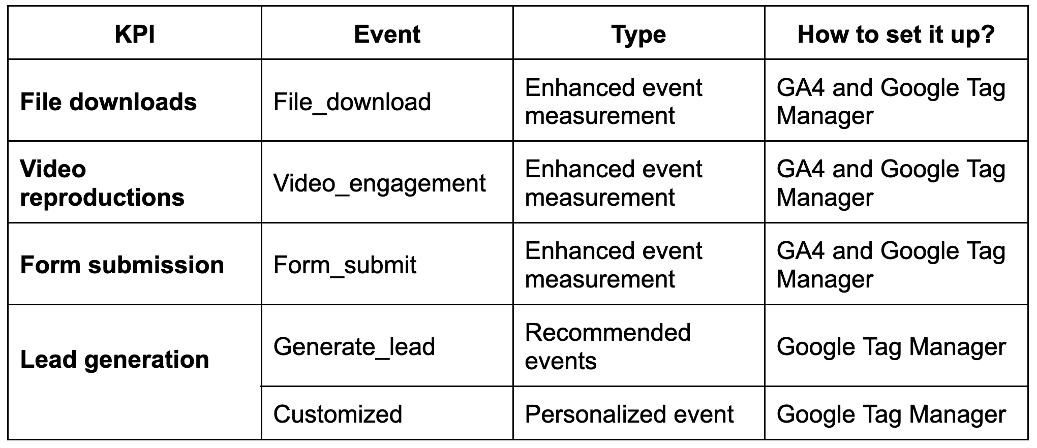 Kpi b2b