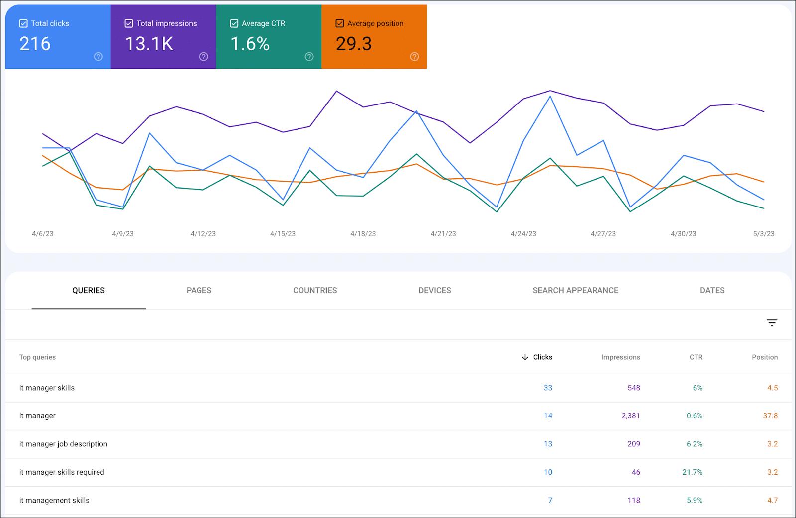 GSC-top queries