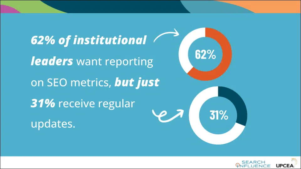 Higher ed SEO - Stat 2