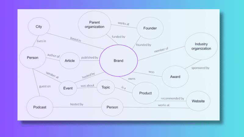 How to establish your brand entity for SEO: A 5-step guide