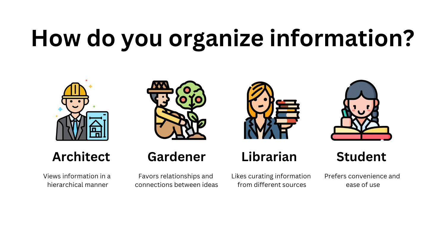 Information organization