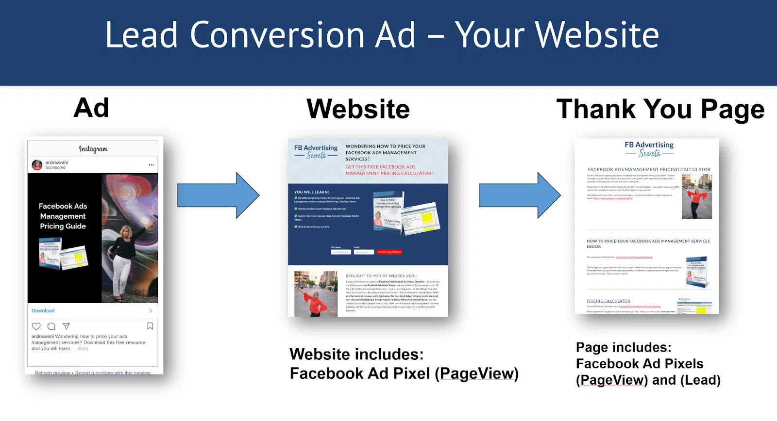 How To Create High-Converting Facebook Lead Ads For Maximum Results ...