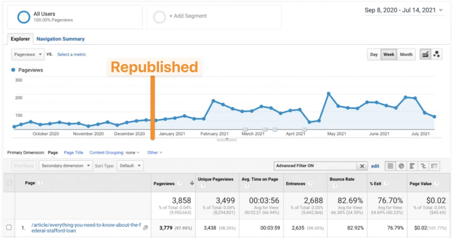 yell0wsuit.page Traffic Analytics, Ranking Stats & Tech Stack