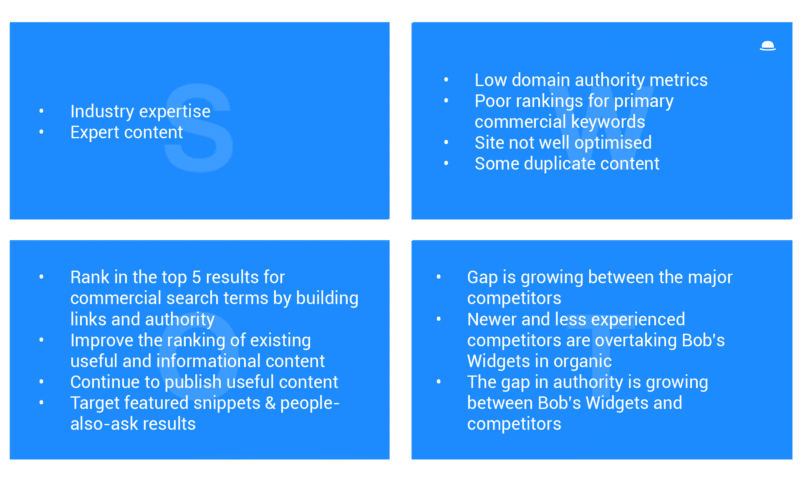 SEO SWOT example