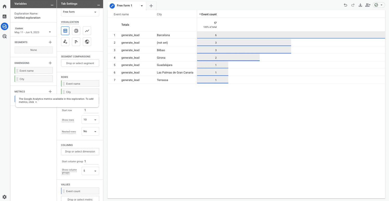 Visualize the generated conversions