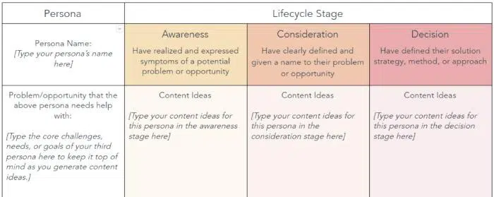 Content map