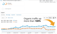 How long SEO takes to work