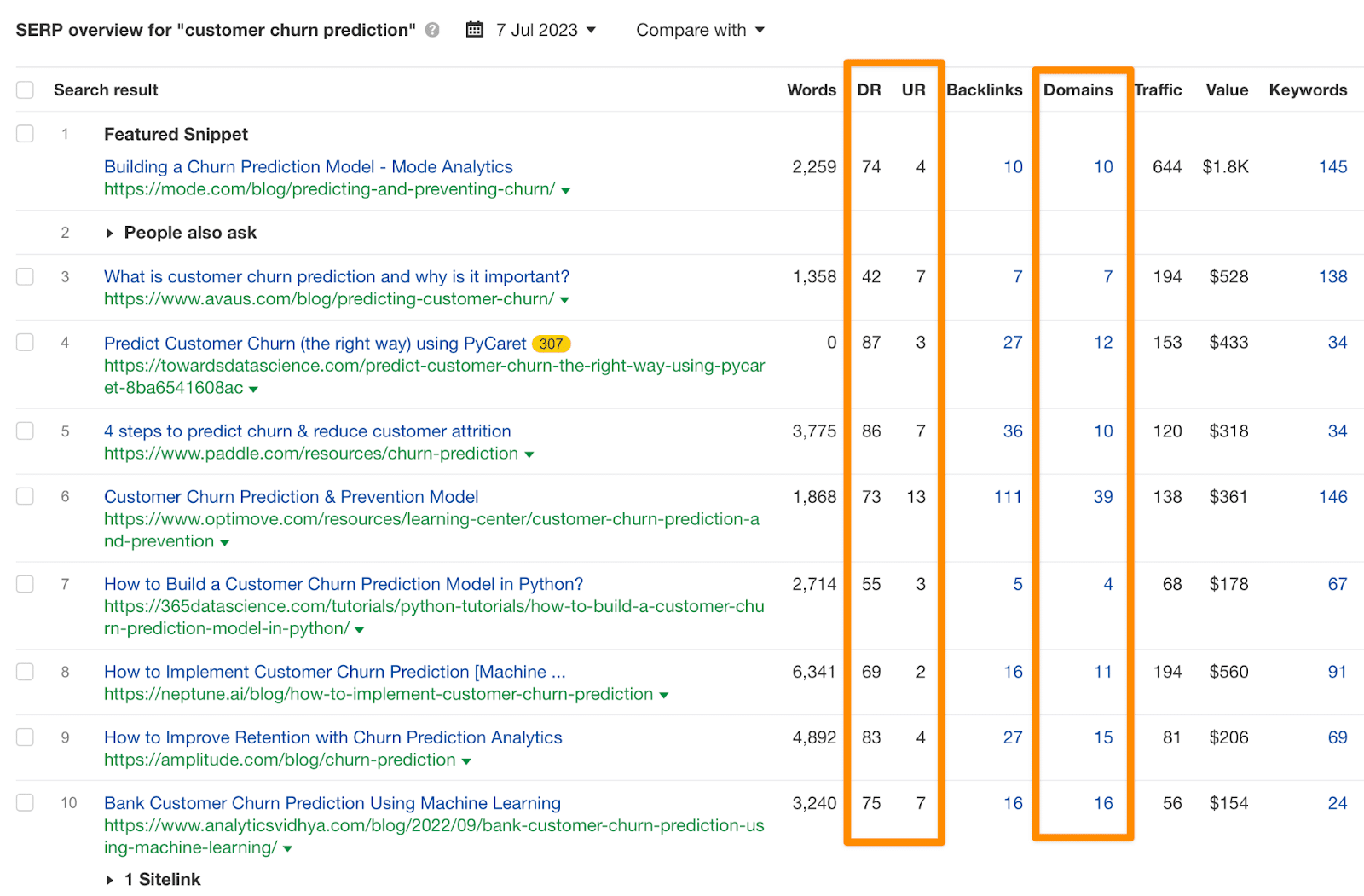 Customer churn prediction - SERP overview