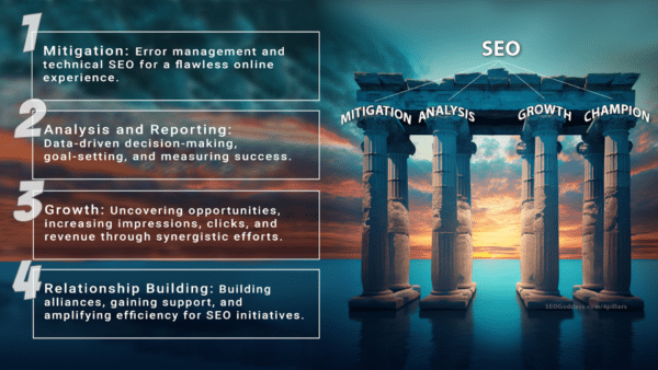 Four-pillar-SEO-approach-1920