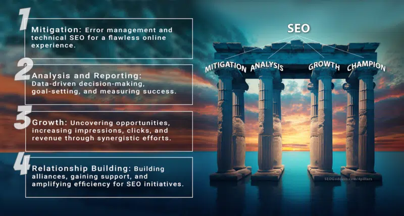 Four-pillar-SEO-approach