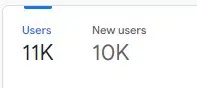 GA4 количество пользователей и новых пользователей
