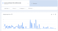 How to incorporate macroeconomic signals into your SEO strategy