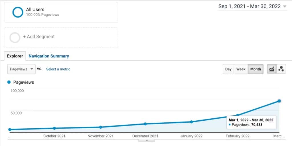 Pageview stats