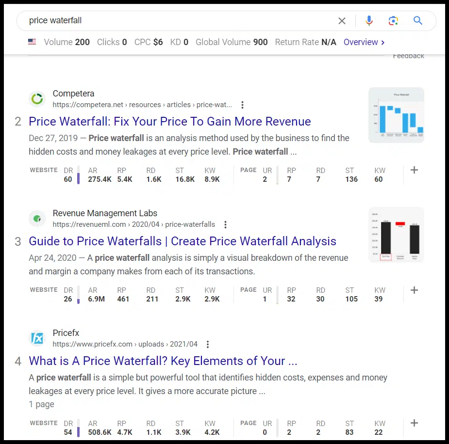 Price waterfall SERPs