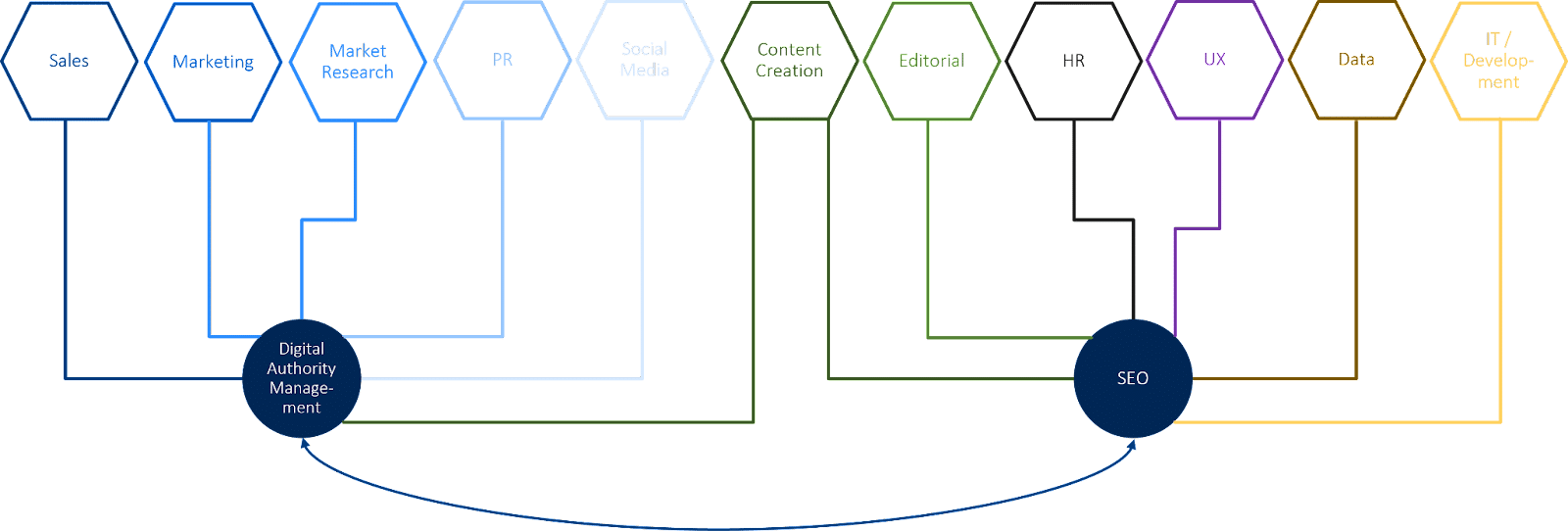 The role of digital authority management in modern companies