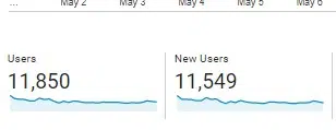 UA count of users and new users