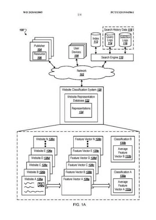 Website Representation Vector to Generate Search Results and Classify Website