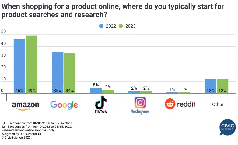 Product Search