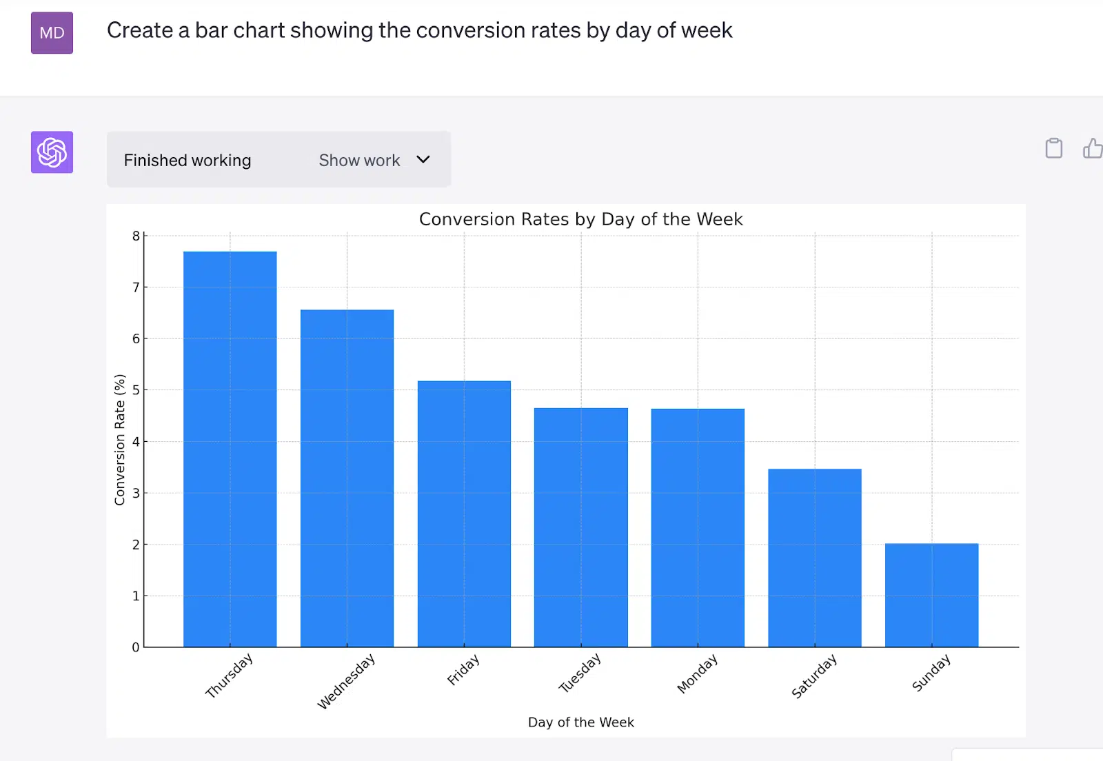 ChatGPT Code Interpreter - CVR day of week