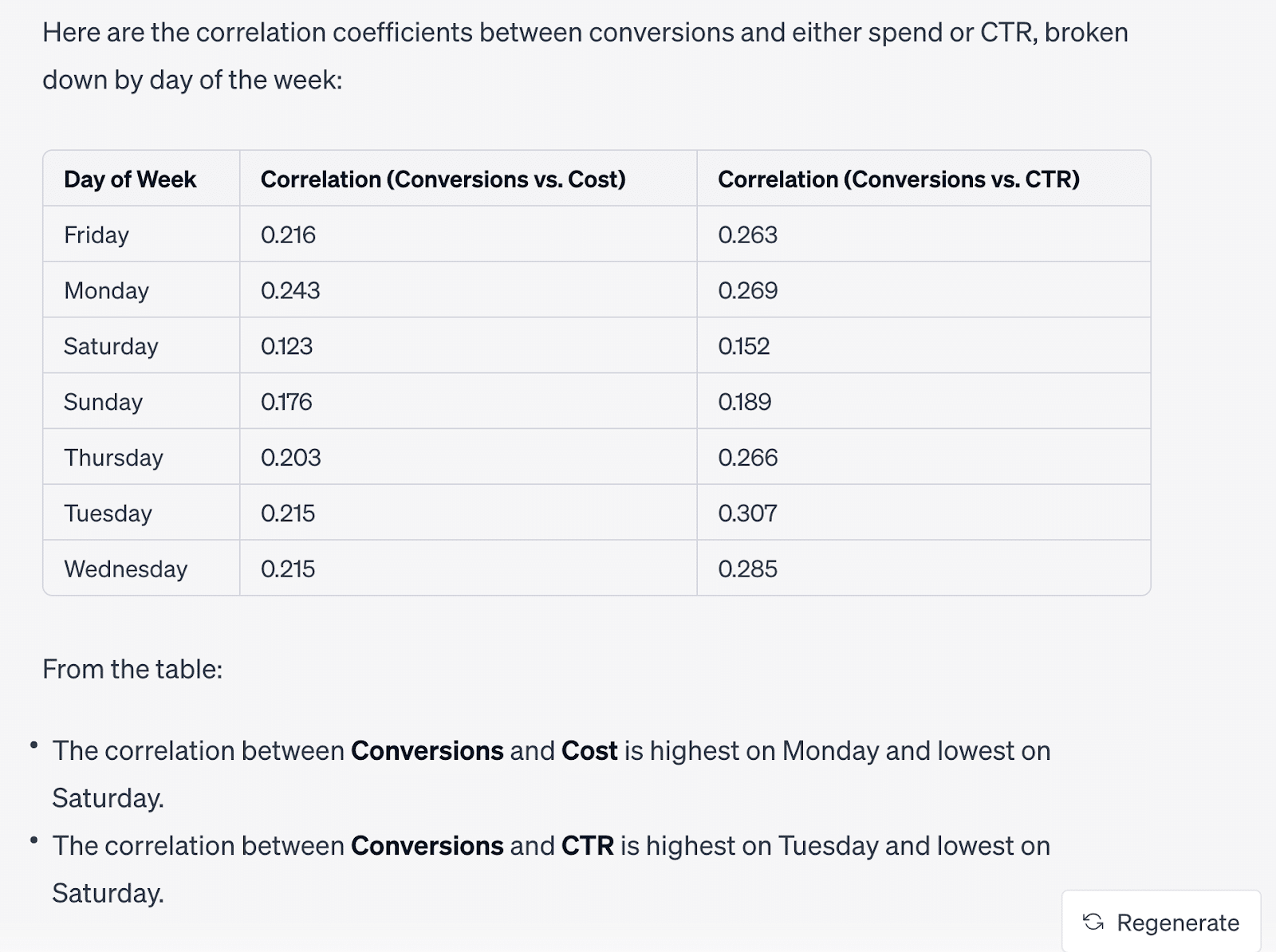 ChatGPT Advanced Data Analysis - Correlation analysis