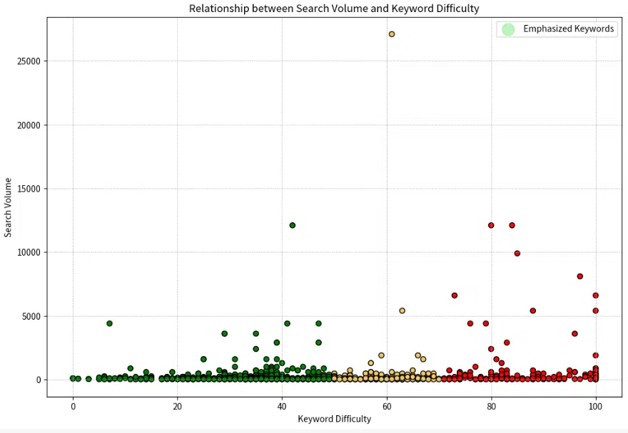 Chatgpt-Plugins_Keywordresearch3