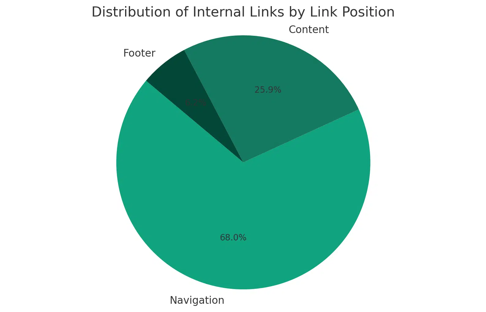 ChatGPT Code Compiler - Link Position Parsing