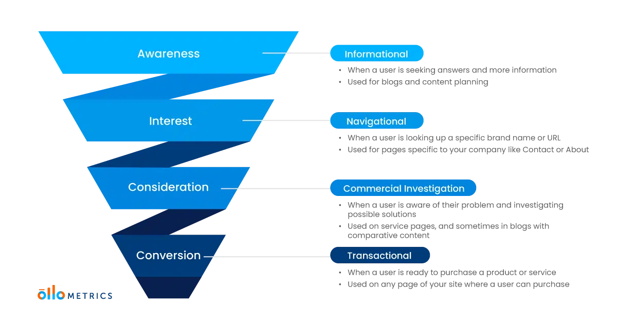 Google Says Writing Content Based On Keyword Search Volume Lists Will Lead  To Mediocracy