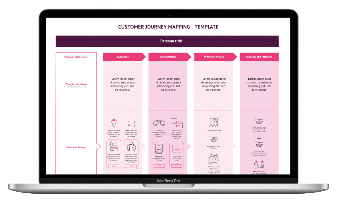 Customer journey mapping template