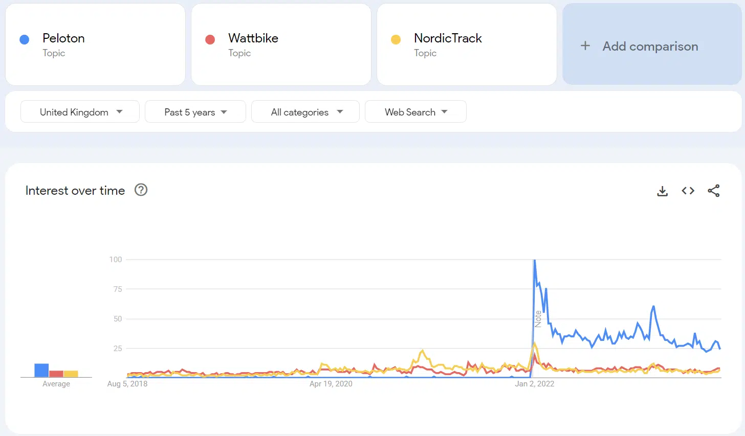 Google Trends